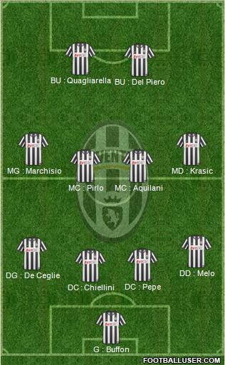 Juventus Formation 2011