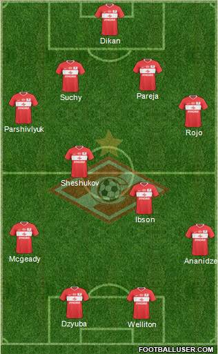 Spartak Moscow Formation 2011