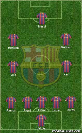 F.C. Barcelona Formation 2011