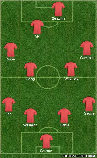 Europa League Team Formation 2011