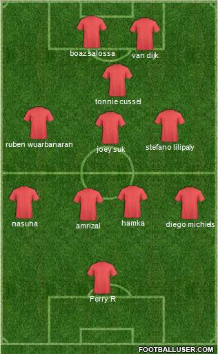 Dream Team Formation 2011