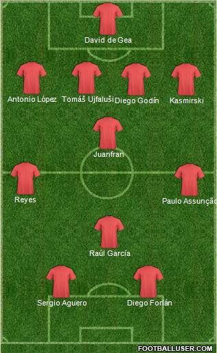 Atlético Madrid B Formation 2011