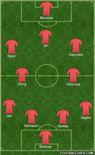 Europa League Team Formation 2011