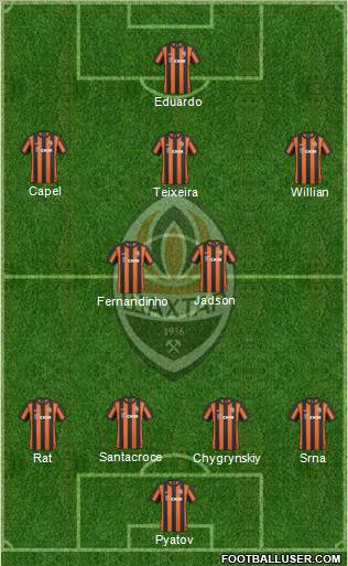Shakhtar Donetsk Formation 2011