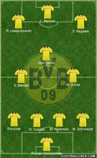 Borussia Dortmund Formation 2011
