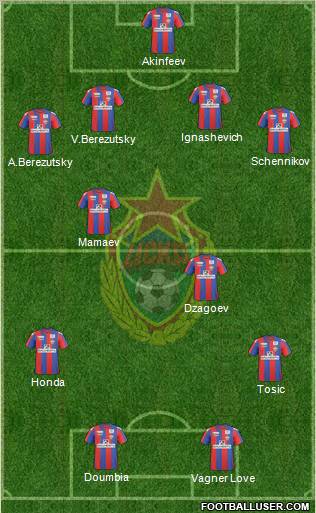 CSKA Moscow Formation 2011