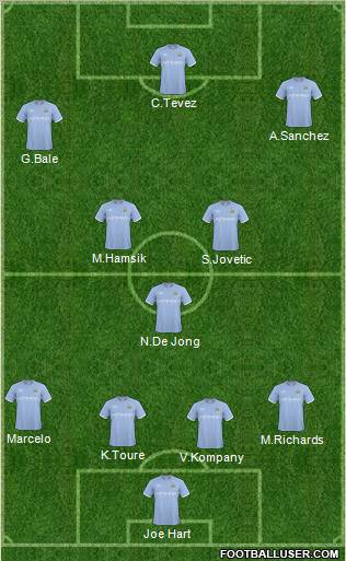 Manchester City Formation 2011