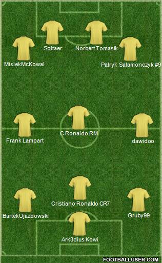 Dream Team Formation 2011