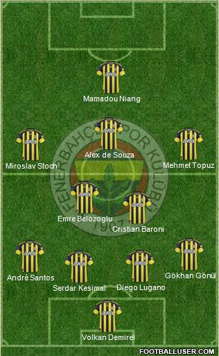 Fenerbahçe SK Formation 2011