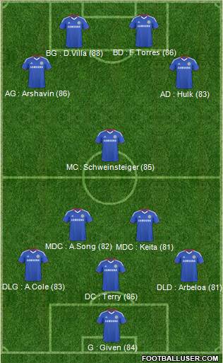 Chelsea Formation 2011