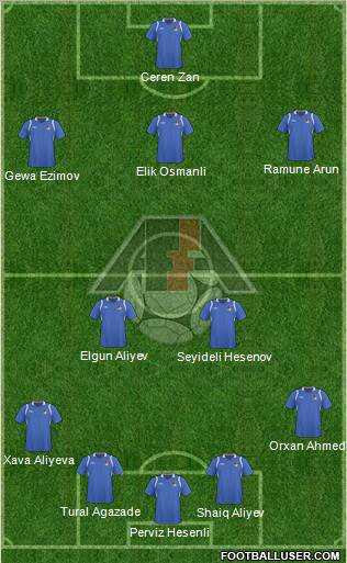 Azerbaijan Formation 2011