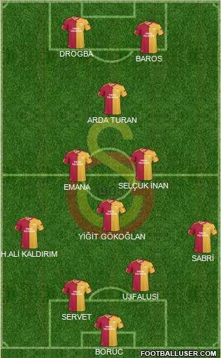 Galatasaray SK Formation 2011