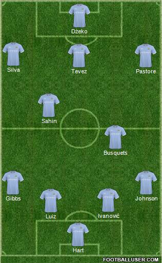 Manchester City Formation 2011