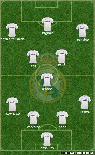 Real Madrid C.F. Formation 2011