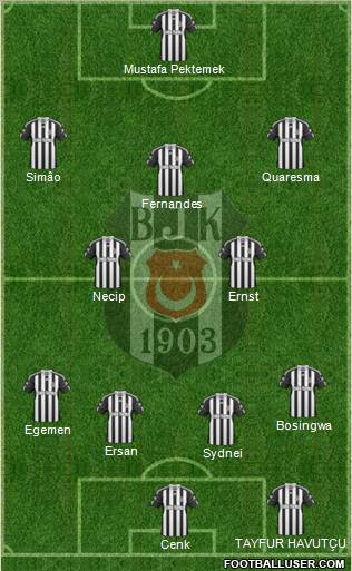 Besiktas JK Formation 2011
