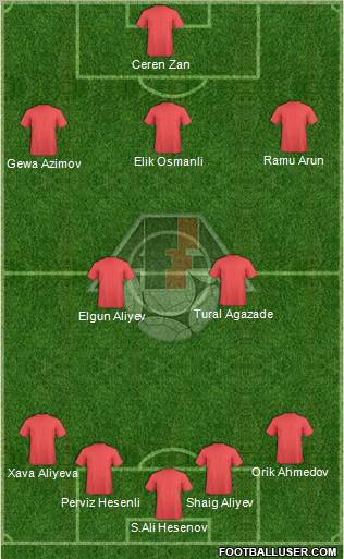 Azerbaijan Formation 2011