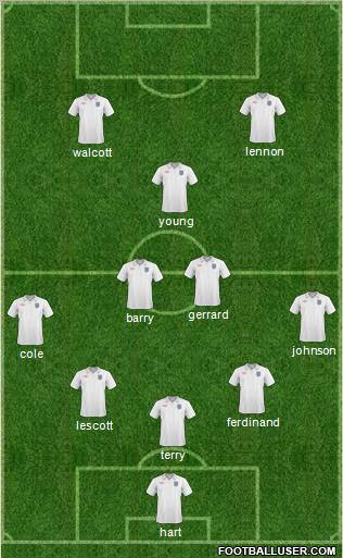 England Formation 2011