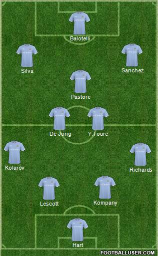 Manchester City Formation 2011