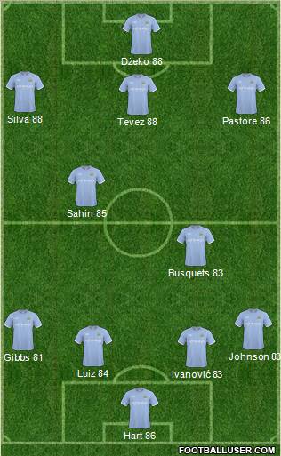 Manchester City Formation 2011