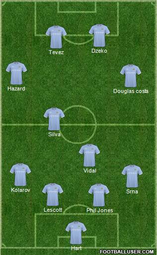 Manchester City Formation 2011