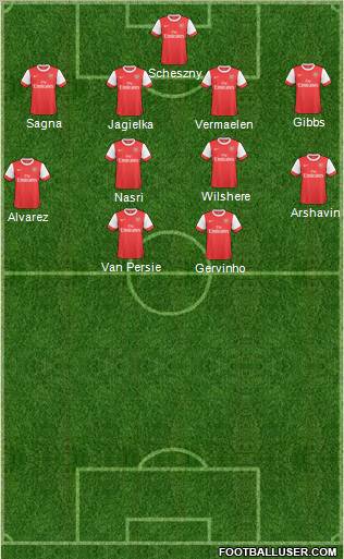 Arsenal Formation 2011