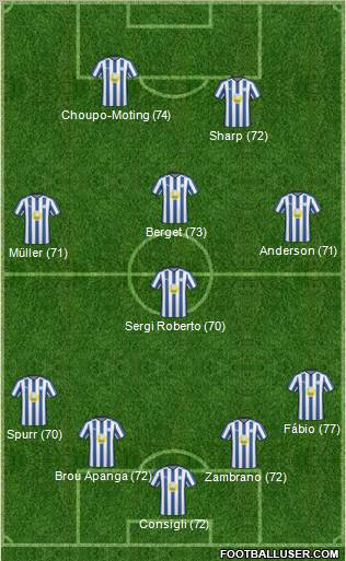 Sheffield Wednesday Formation 2011