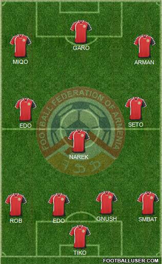 Armenia Formation 2011