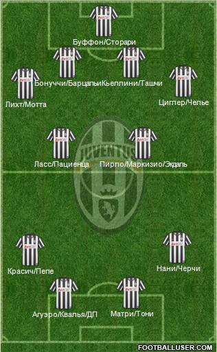 Juventus Formation 2011