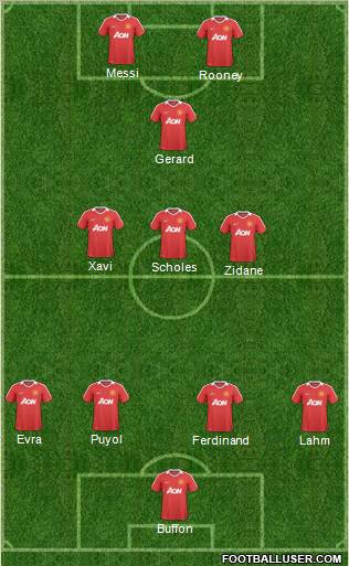 Manchester United Formation 2011