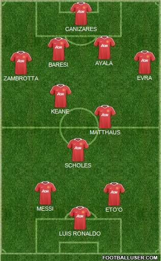 Manchester United Formation 2011