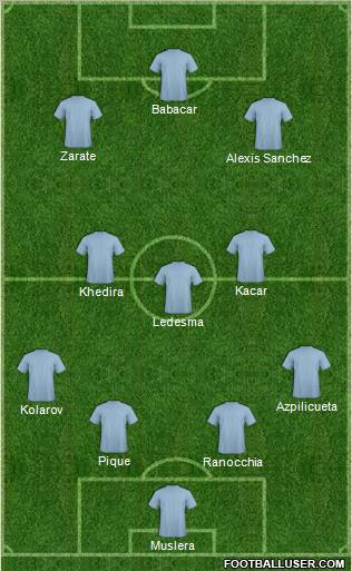 Football Manager Team Formation 2011