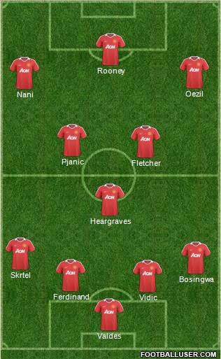 Manchester United Formation 2011