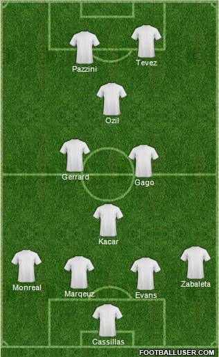 Football Manager Team Formation 2011