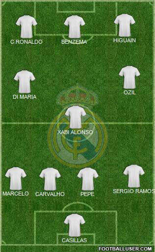 Real Madrid C.F. Formation 2011