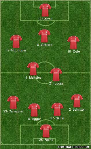 Liverpool Formation 2011