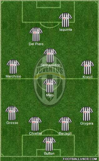 Juventus Formation 2011