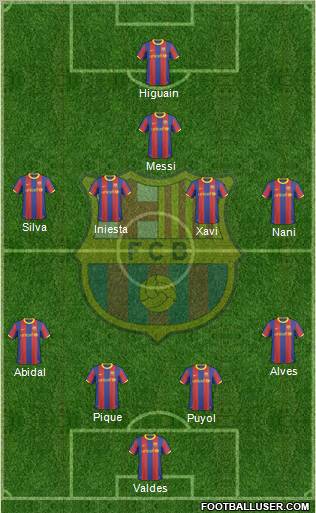 F.C. Barcelona Formation 2011