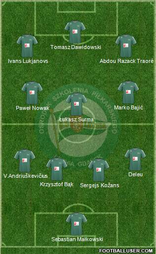 Lechia Gdansk Formation 2011