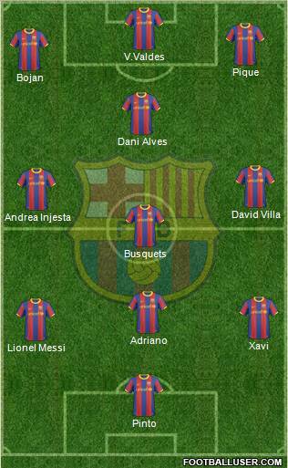 F.C. Barcelona Formation 2011