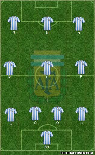 Argentina Formation 2011