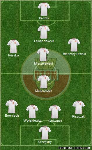 Poland Formation 2011