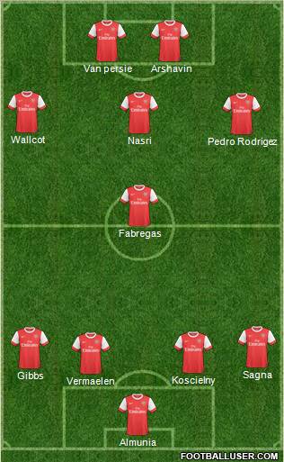 Arsenal Formation 2011