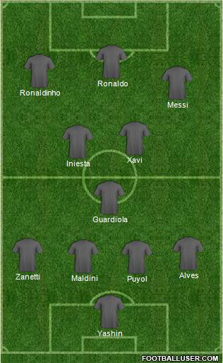 Dream Team Formation 2011