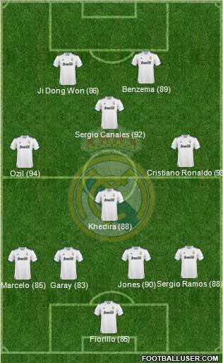 Real Madrid C.F. Formation 2011
