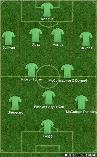 Champions League Team Formation 2011