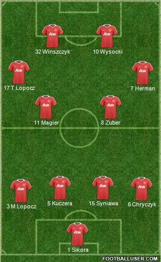 Manchester United Formation 2011