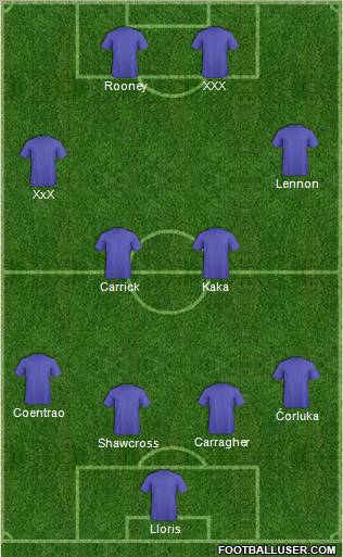 Dream Team Formation 2011