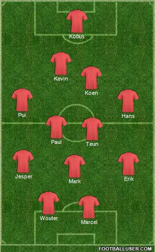 Dream Team Formation 2011