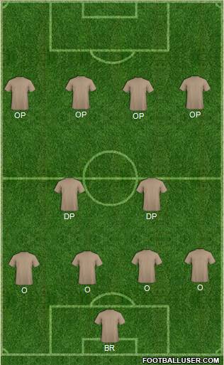 Football Manager Team Formation 2011