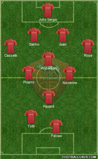 AS Roma Formation 2011